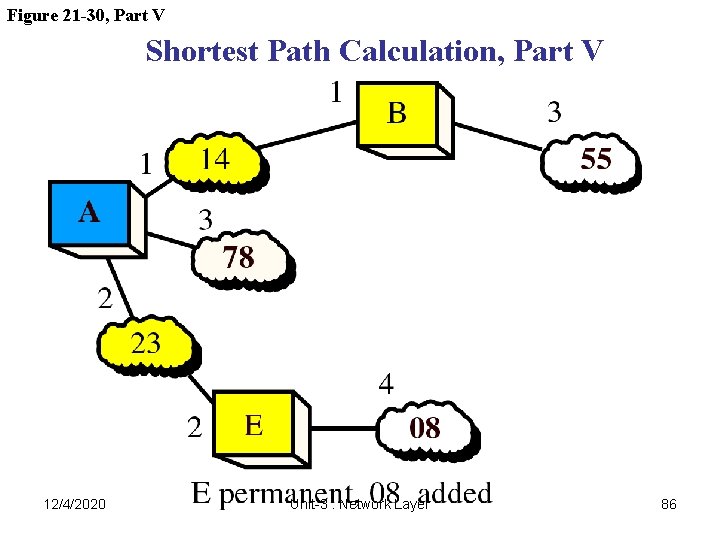 Figure 21 -30, Part V Shortest Path Calculation, Part V 12/4/2020 Unit-3 : Network Figure 21 -30, Part V Shortest Path Calculation, Part V 12/4/2020 Unit-3 : Network