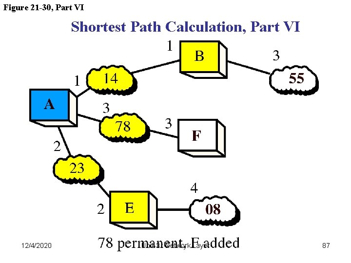 Figure 21 -30, Part VI Shortest Path Calculation, Part VI 12/4/2020 Unit-3 : Network Figure 21 -30, Part VI Shortest Path Calculation, Part VI 12/4/2020 Unit-3 : Network