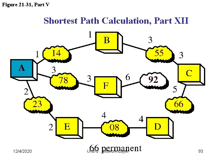 Figure 21 -31, Part V Shortest Path Calculation, Part XII 12/4/2020 Unit-3 : Network Figure 21 -31, Part V Shortest Path Calculation, Part XII 12/4/2020 Unit-3 : Network