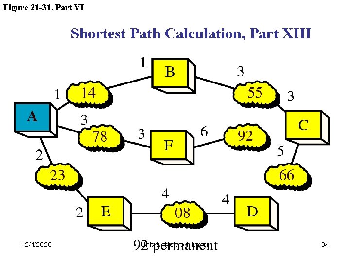 Figure 21 -31, Part VI Shortest Path Calculation, Part XIII 12/4/2020 Unit-3 : Network Figure 21 -31, Part VI Shortest Path Calculation, Part XIII 12/4/2020 Unit-3 : Network