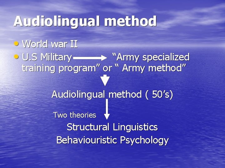 Audiolingual method • World war II • U. S Military “Army specialized training program”