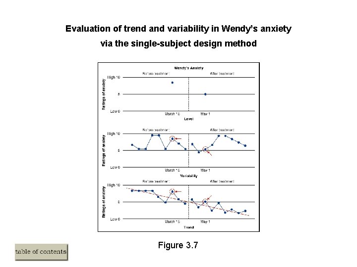 Evaluation of trend and variability in Wendy’s anxiety via the single-subject design method Figure Evaluation of trend and variability in Wendy’s anxiety via the single-subject design method Figure