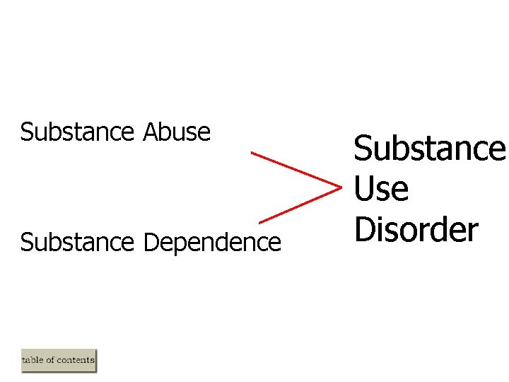 Substance Abuse Substance Dependence Substance Use Disorder Substance Abuse Substance Dependence Substance Use Disorder