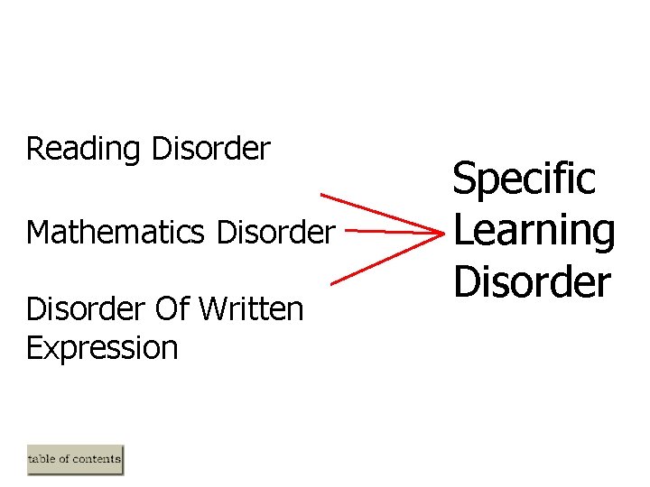 Reading Disorder Mathematics Disorder Of Written Expression Specific Learning Disorder Reading Disorder Mathematics Disorder Of Written Expression Specific Learning Disorder