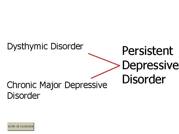 Dysthymic Disorder Chronic Major Depressive Disorder Persistent Depressive Disorder Dysthymic Disorder Chronic Major Depressive Disorder Persistent Depressive Disorder