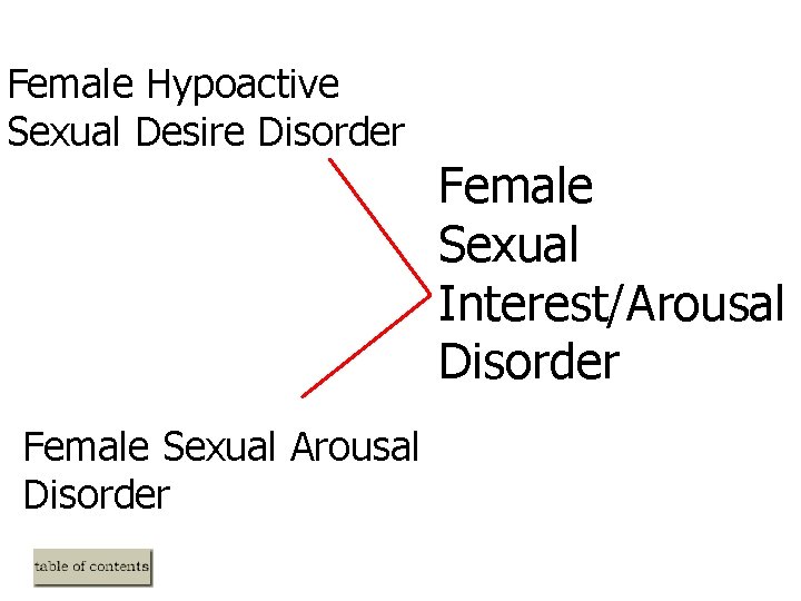 Female Hypoactive Sexual Desire Disorder Female Sexual Arousal Disorder Female Sexual Interest/Arousal Disorder Female Hypoactive Sexual Desire Disorder Female Sexual Arousal Disorder Female Sexual Interest/Arousal Disorder
