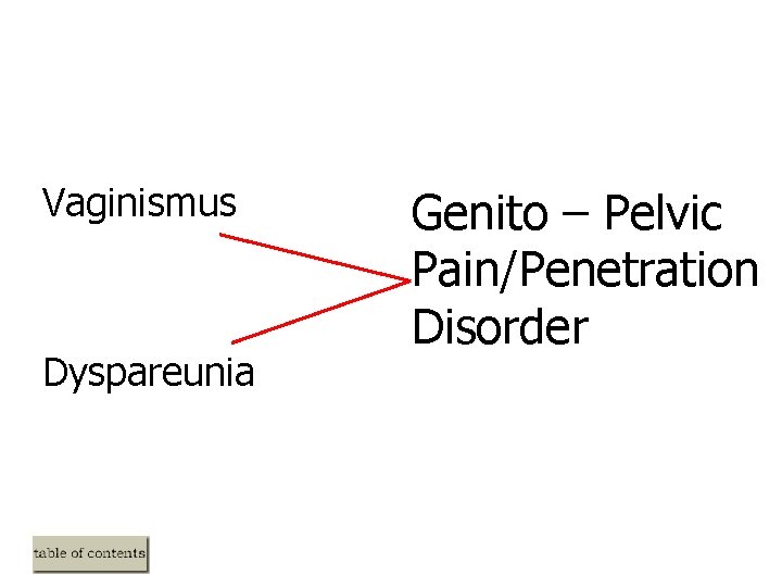 Vaginismus Dyspareunia Genito – Pelvic Pain/Penetration Disorder Vaginismus Dyspareunia Genito – Pelvic Pain/Penetration Disorder