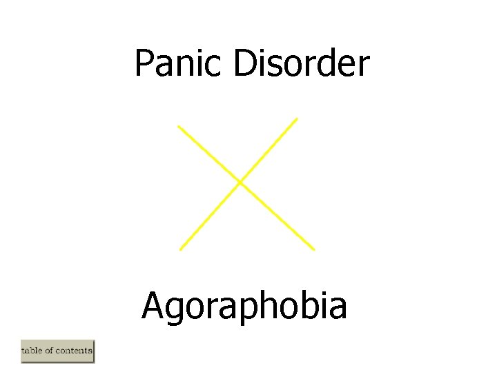 Panic Disorder Agoraphobia Panic Disorder Agoraphobia