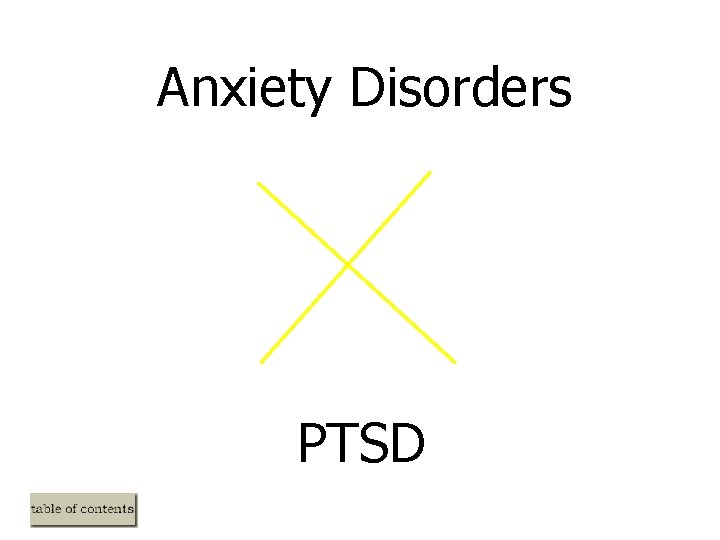 Anxiety Disorders PTSD Anxiety Disorders PTSD