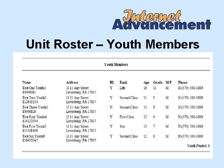 Units can enter ranks merit badges and awards