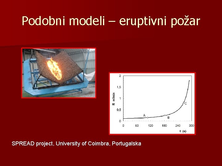 Podobni modeli – eruptivni požar SPREAD project, University of Coimbra, Portugalska 