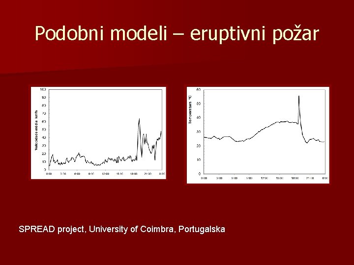 Podobni modeli – eruptivni požar SPREAD project, University of Coimbra, Portugalska 