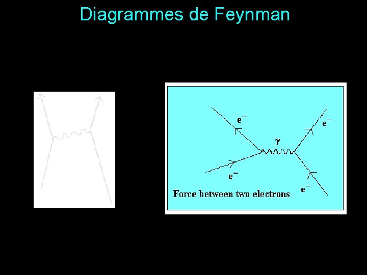 Diagrammes de Feynman 
