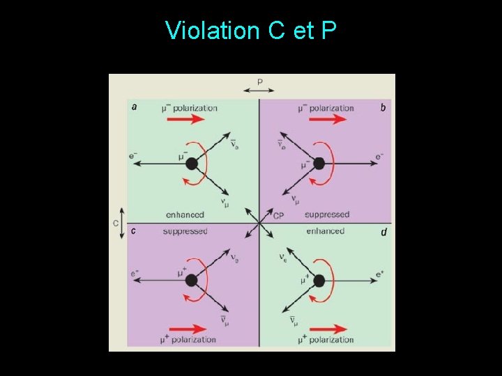 Violation C et P 