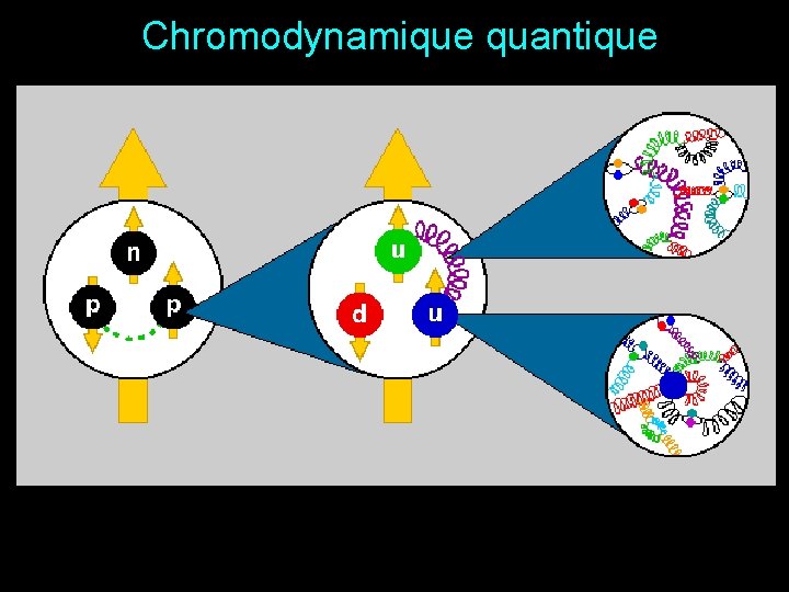 Chromodynamique quantique 48 