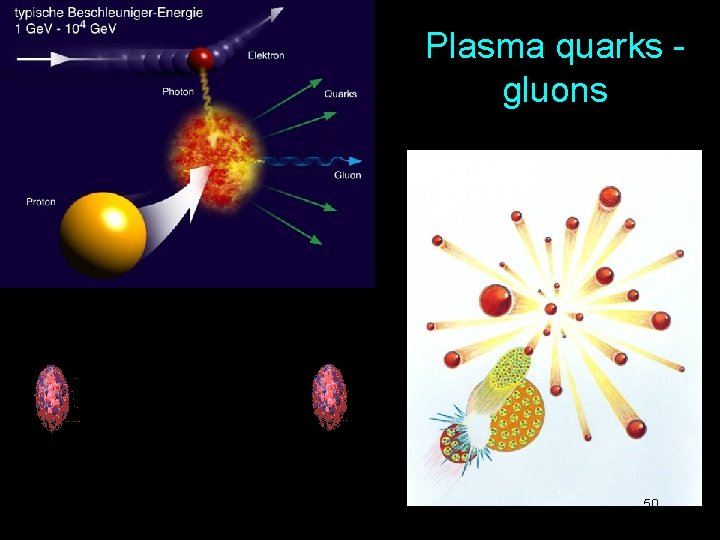 Plasma quarks - gluons 50 