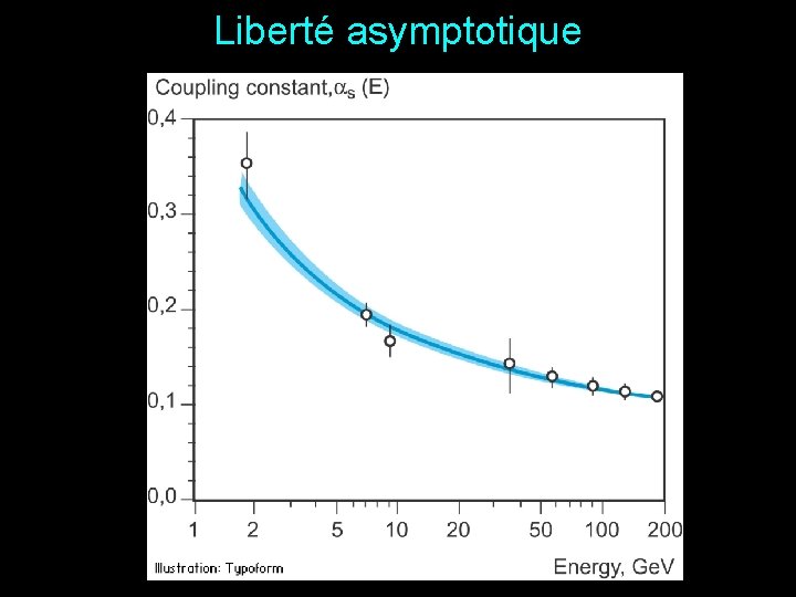 Liberté asymptotique 