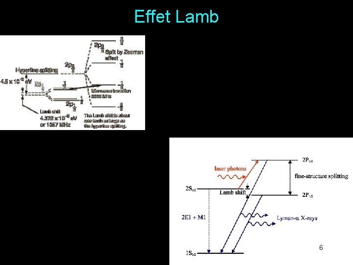 Effet Lamb 6 