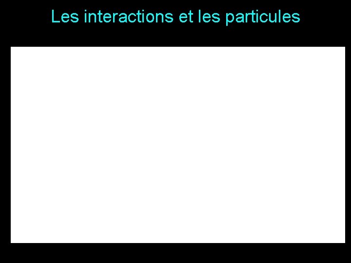 Les interactions et les particules 