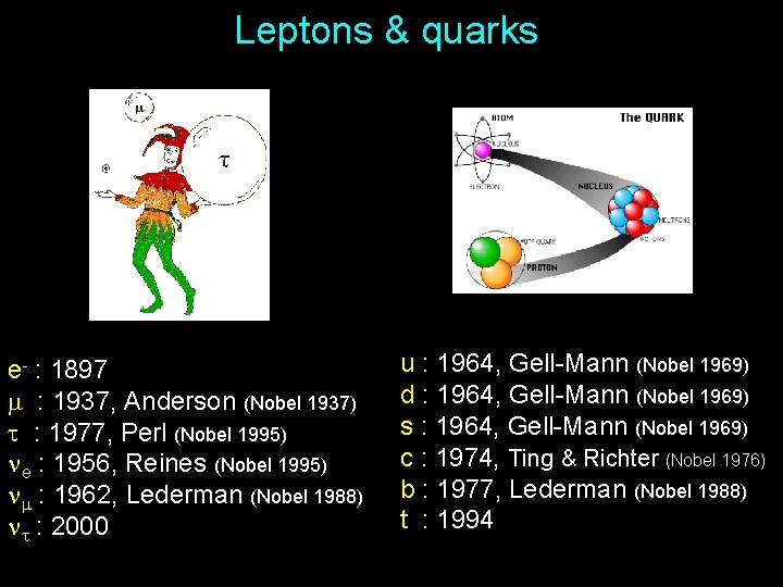 Leptons & quarks e- : 1897 : 1937, Anderson (Nobel 1937) : 1977, Perl