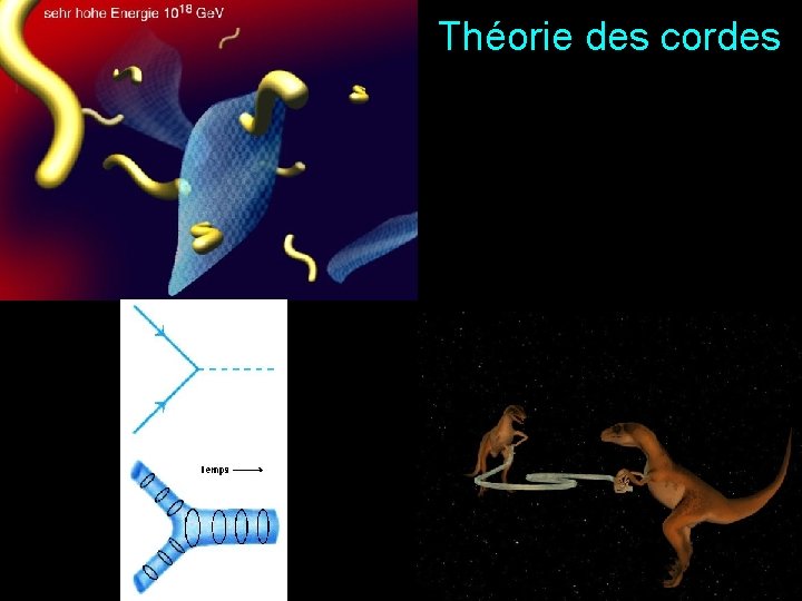 Théorie des cordes 82 