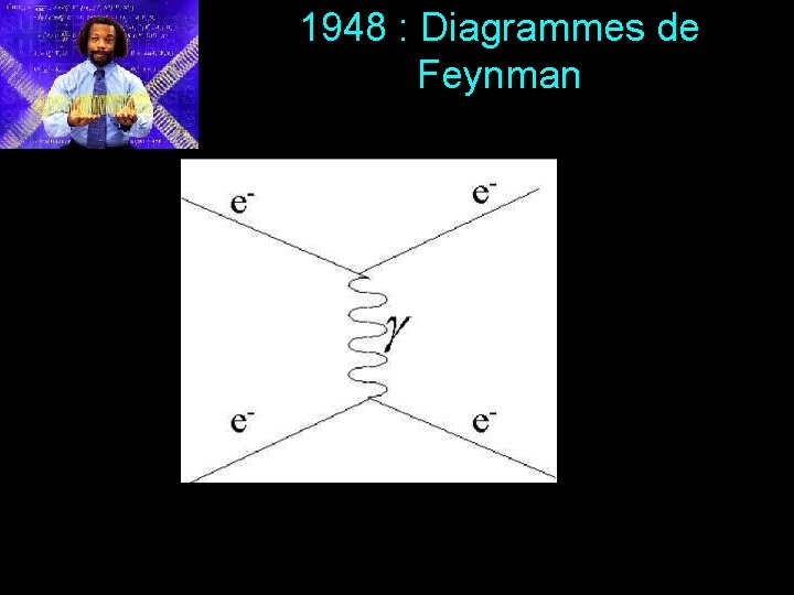1948 : Diagrammes de Feynman 9 