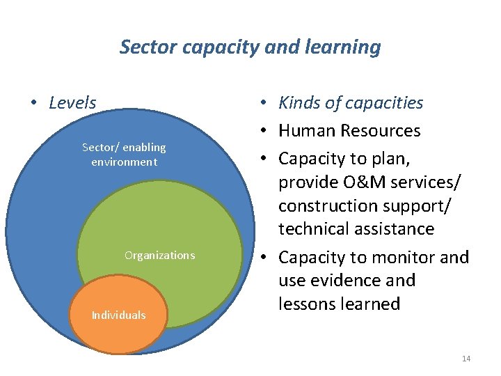Sector capacity and learning • Levels Sector/ enabling environment Organizations Individuals • Kinds of