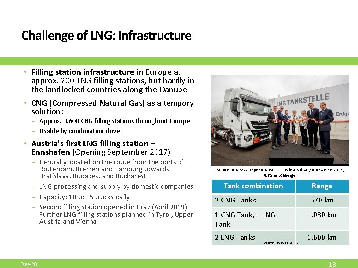 Challenge of LNG: Infrastructure • Filling station infrastructure in Europe at approx. 200 LNG Challenge of LNG: Infrastructure • Filling station infrastructure in Europe at approx. 200 LNG