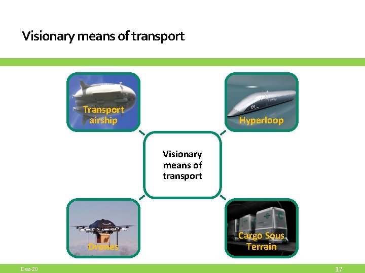 Visionary means of transport Transport airship Hyperloop Visionary means of transport Drones Dez-20 Cargo Visionary means of transport Transport airship Hyperloop Visionary means of transport Drones Dez-20 Cargo