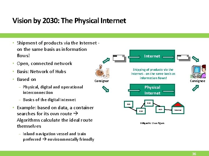 Vision by 2030: The Physical Internet • Shipment of products via the Internet - Vision by 2030: The Physical Internet • Shipment of products via the Internet -