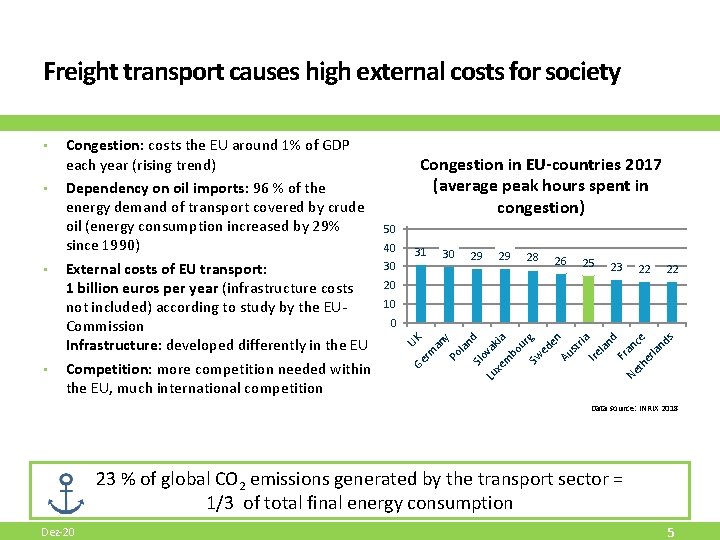 Freight transport causes high external costs for society • • Congestion in EU-countries 2017 Freight transport causes high external costs for society • • Congestion in EU-countries 2017