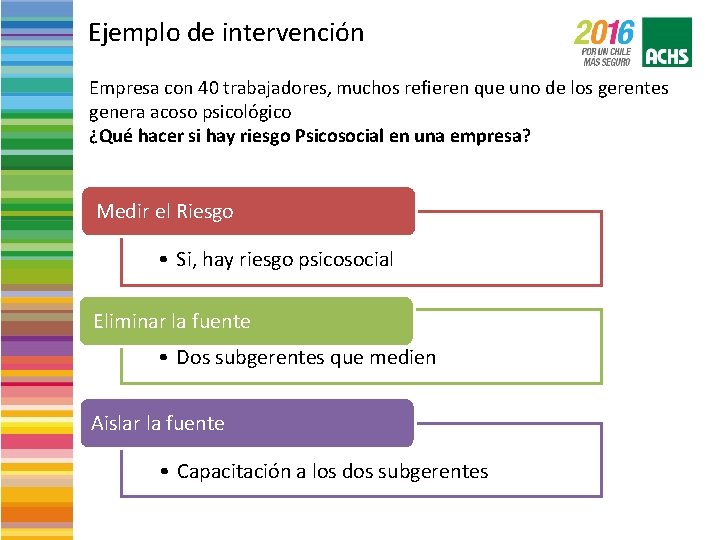 Ejemplo de intervención Empresa con 40 trabajadores, muchos refieren que uno de los gerentes