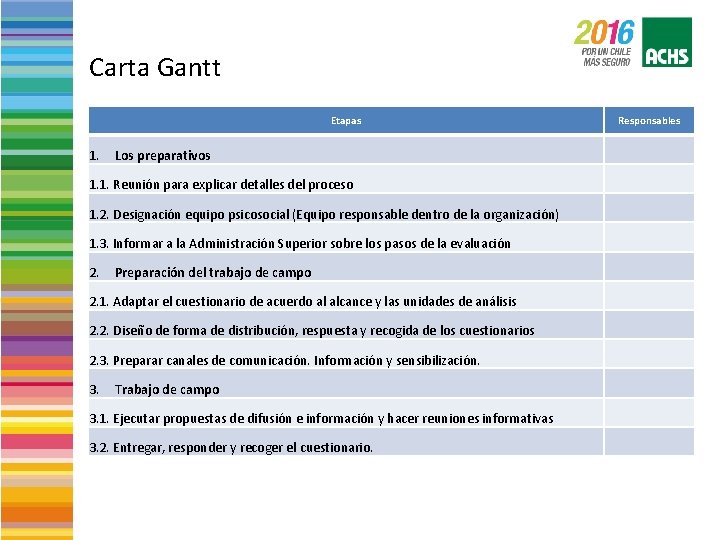 Carta Gantt Etapas Responsables 1. Los preparativos 1. 1. Reunión para explicar detalles del