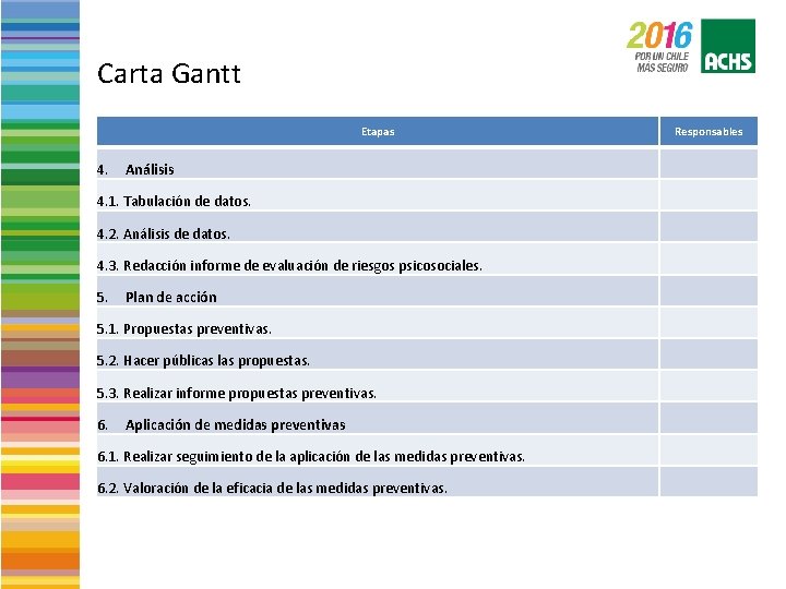 Carta Gantt Etapas Responsables 4. Análisis 4. 1. Tabulación de datos. 4. 2. Análisis