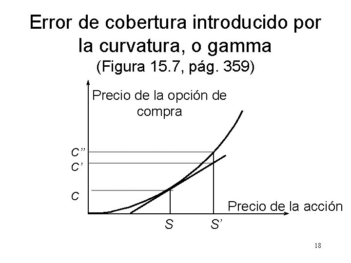 Error de cobertura introducido por la curvatura, o gamma (Figura 15. 7, pág. 359)