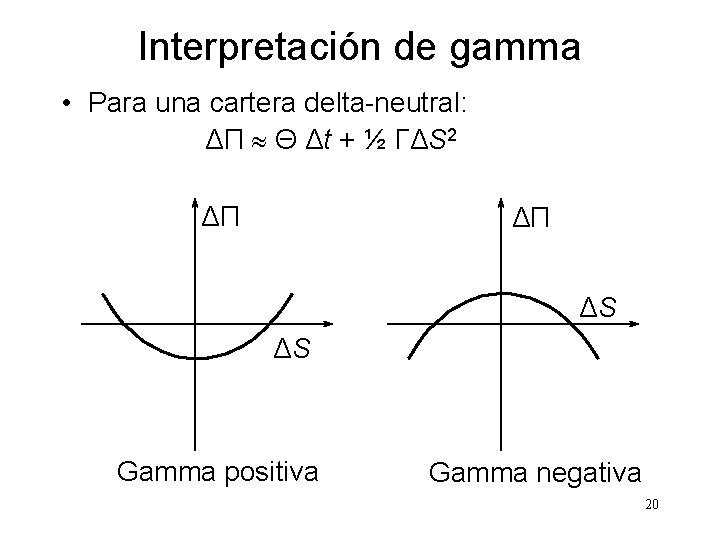 Interpretación de gamma • Para una cartera delta-neutral: ΔΠ Θ Δt + ½ ΓΔS