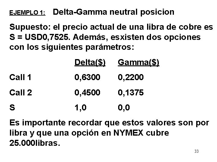 EJEMPLO 1: Delta-Gamma neutral posicion Supuesto: el precio actual de una libra de cobre