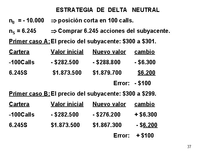 ESTRATEGIA DE DELTA NEUTRAL n 0 = - 10. 000 posición corta en 100