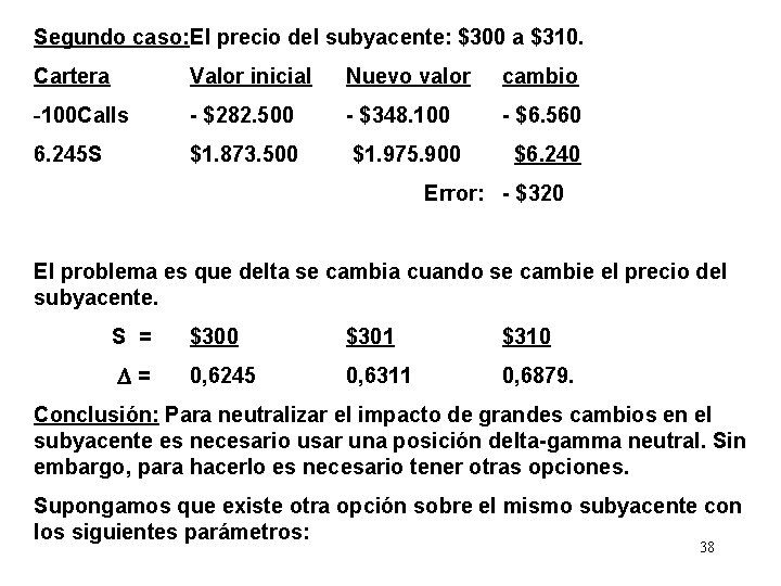 Segundo caso: El precio del subyacente: $300 a $310. Cartera Valor inicial Nuevo valor