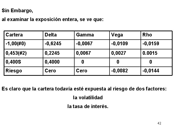 Sin Embargo, al examinar la exposición entera, se ve que: Cartera Delta Gamma Vega