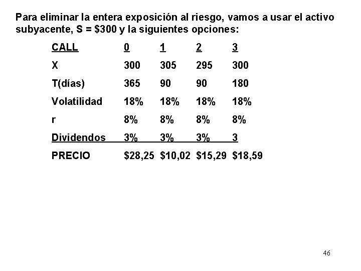 Para eliminar la entera exposición al riesgo, vamos a usar el activo subyacente, S