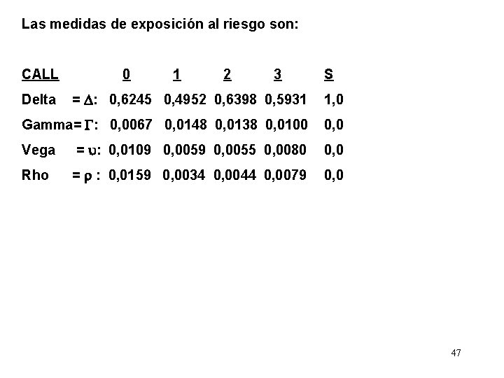 Las medidas de exposición al riesgo son: CALL 0 1 2 3 S =