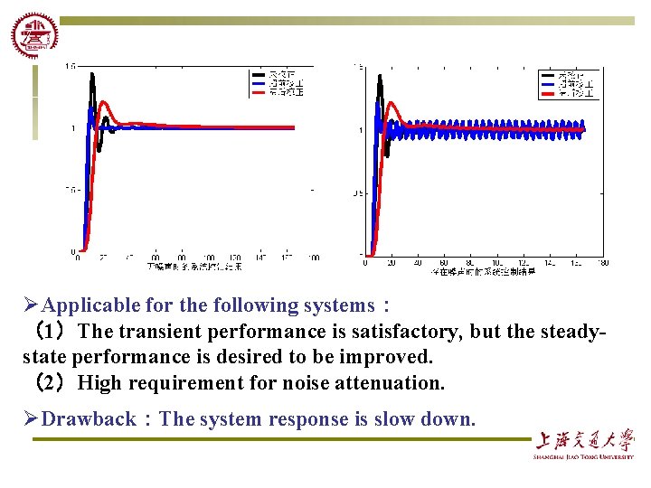 ØApplicable for the following systems: (1)The transient performance is satisfactory, but the steadystate performance ØApplicable for the following systems: (1)The transient performance is satisfactory, but the steadystate performance