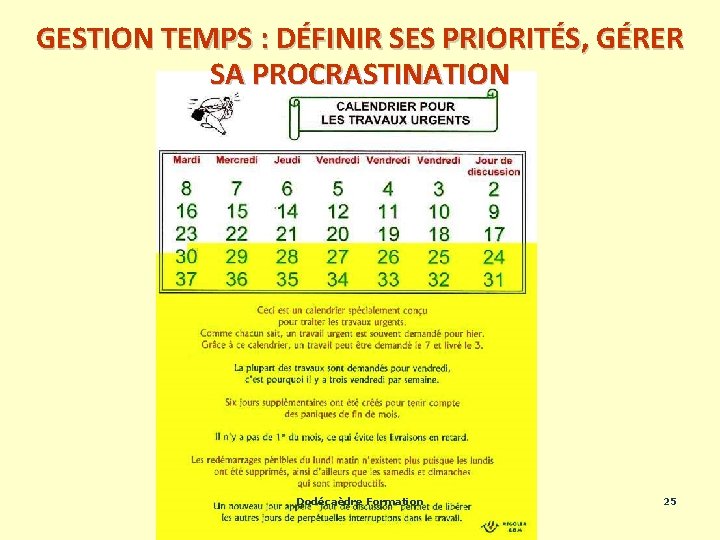 GESTION TEMPS : DÉFINIR SES PRIORITÉS, GÉRER SA PROCRASTINATION Dodécaèdre Formation 25 