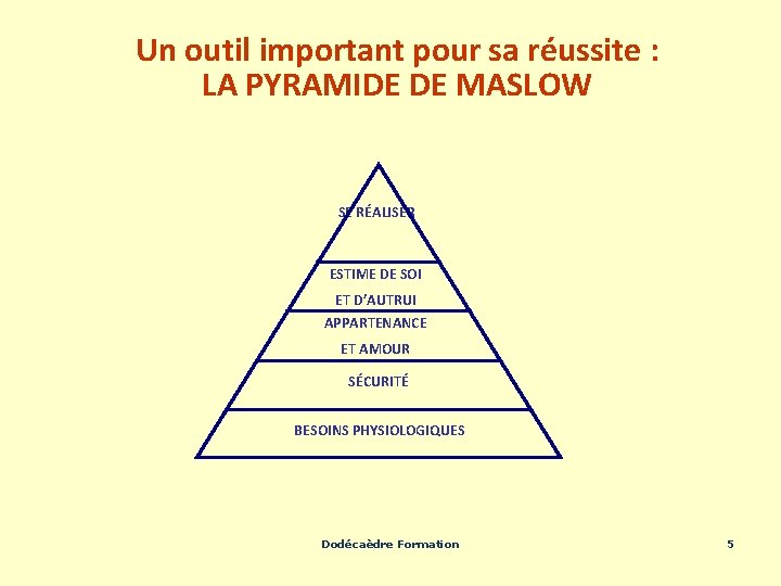 Un outil important pour sa réussite : LA PYRAMIDE DE MASLOW SE RÉALISER ESTIME