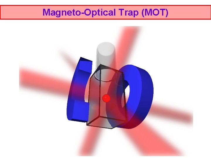 Magneto-Optical Trap (MOT) Magneto-Optical Trap (MOT)