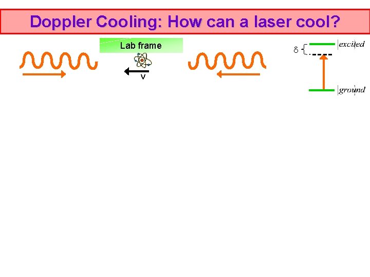 Doppler Cooling: How can a laser cool? Lab frame v Doppler Cooling: How can a laser cool? Lab frame v