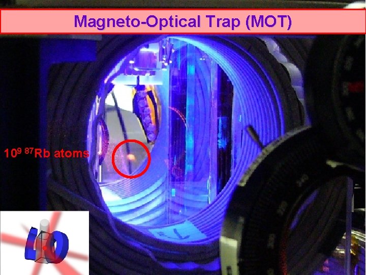 Magneto-Optical Trap (MOT) 109 87 Rb atoms Magneto-Optical Trap (MOT) 109 87 Rb atoms