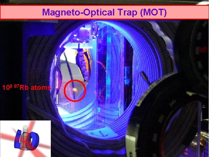 Magneto-Optical Trap (MOT) 109 87 Rb atoms 