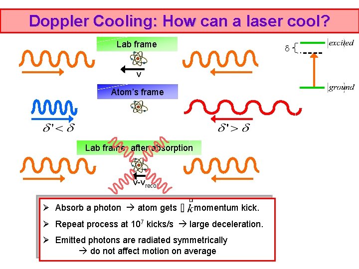Doppler Cooling: How can a laser cool? Lab frame v Atom’s frame Lab frame, Doppler Cooling: How can a laser cool? Lab frame v Atom’s frame Lab frame,